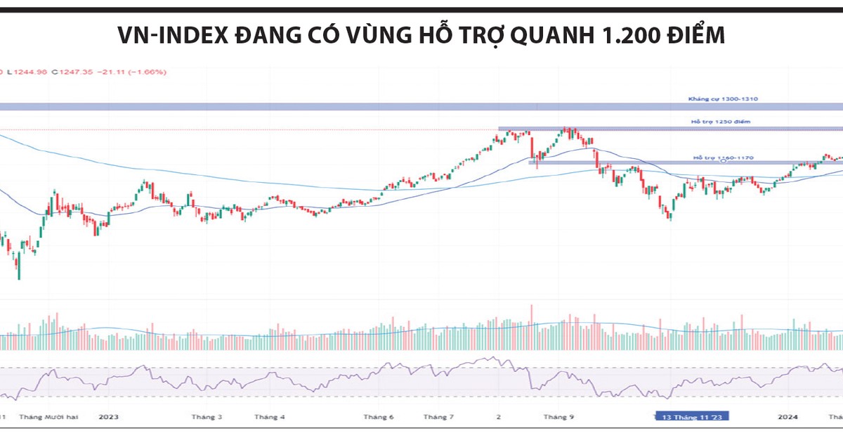 ky vong nguong ho tro 1 200 diem 65eeef0e3638e